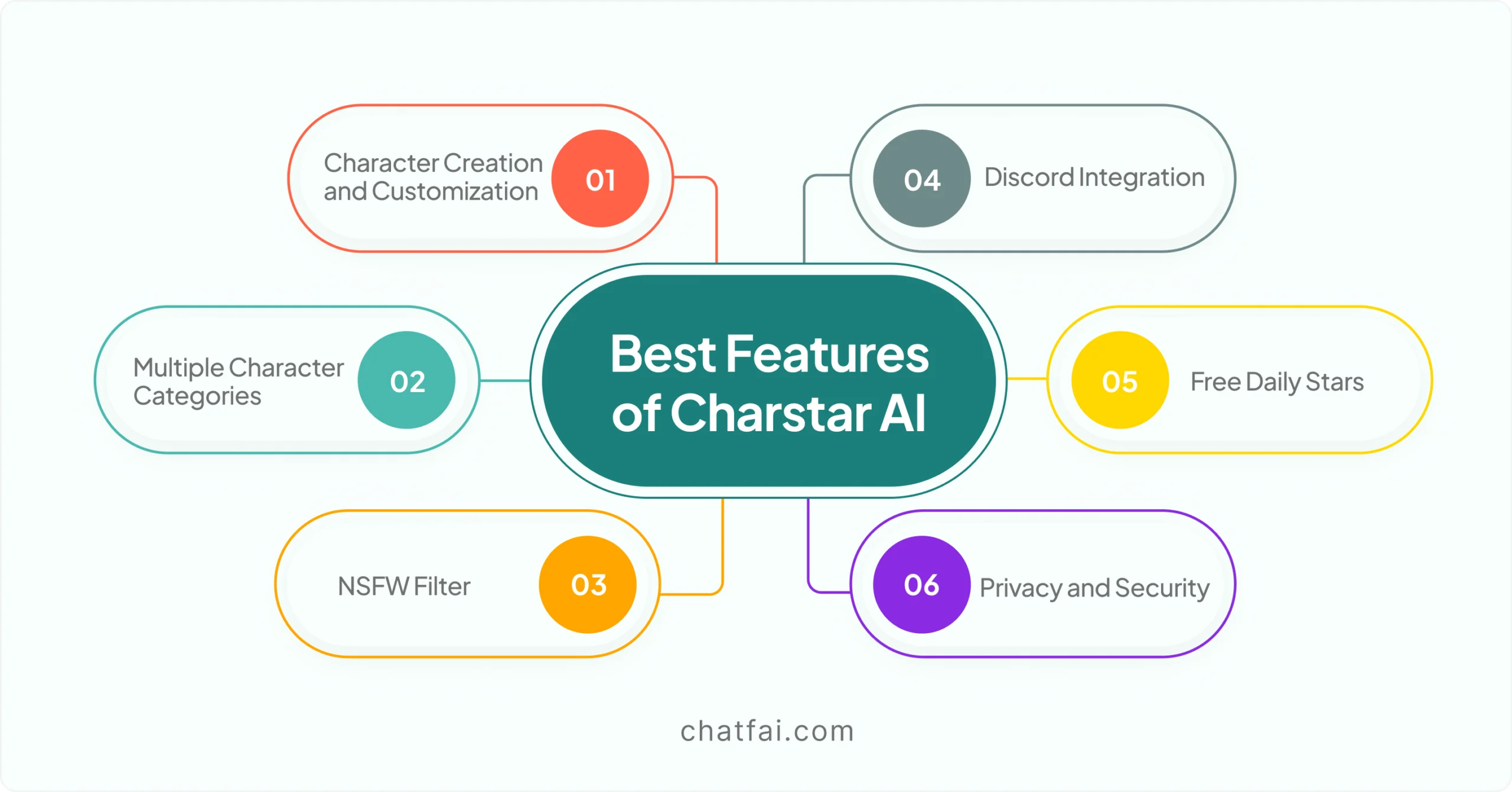 charstar ai features