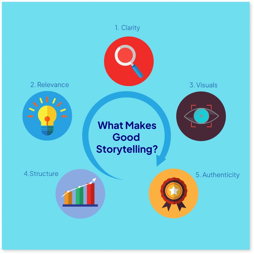 Master the art of story telling 