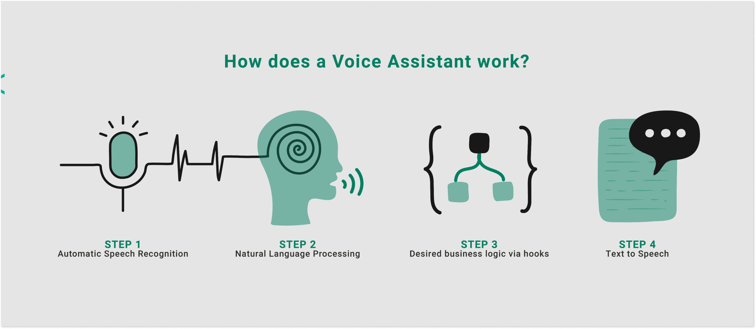 AI voice assistance 