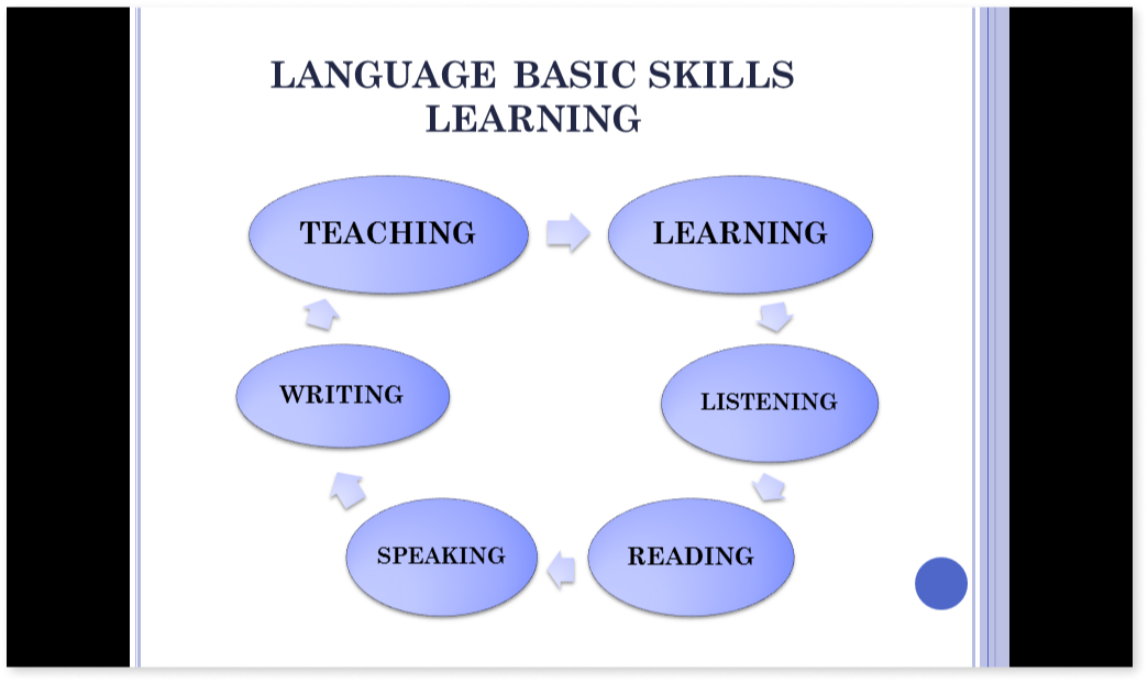 basics of language learning 