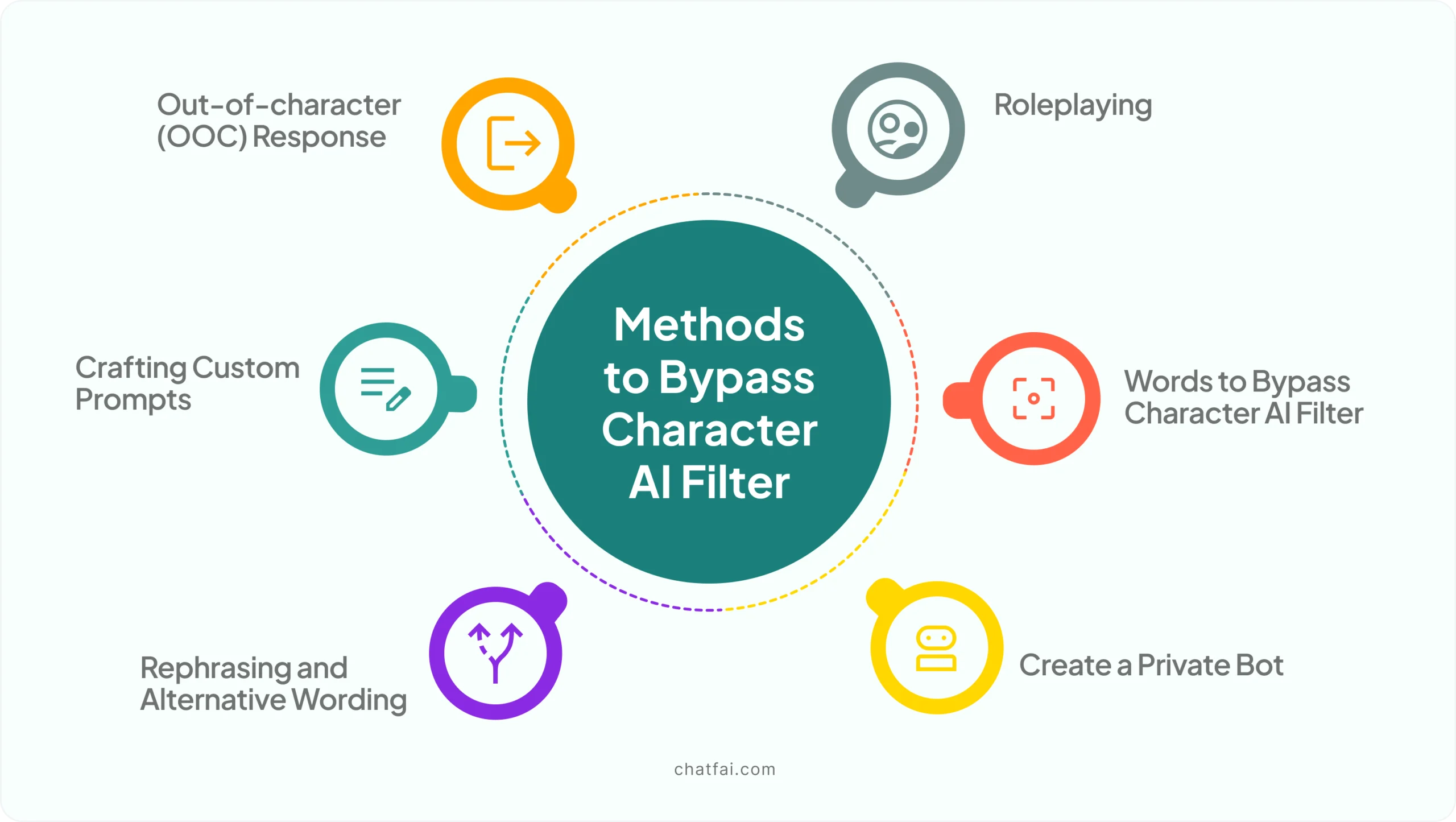 Methods to Bypass Character AI Filter? Tips 2024