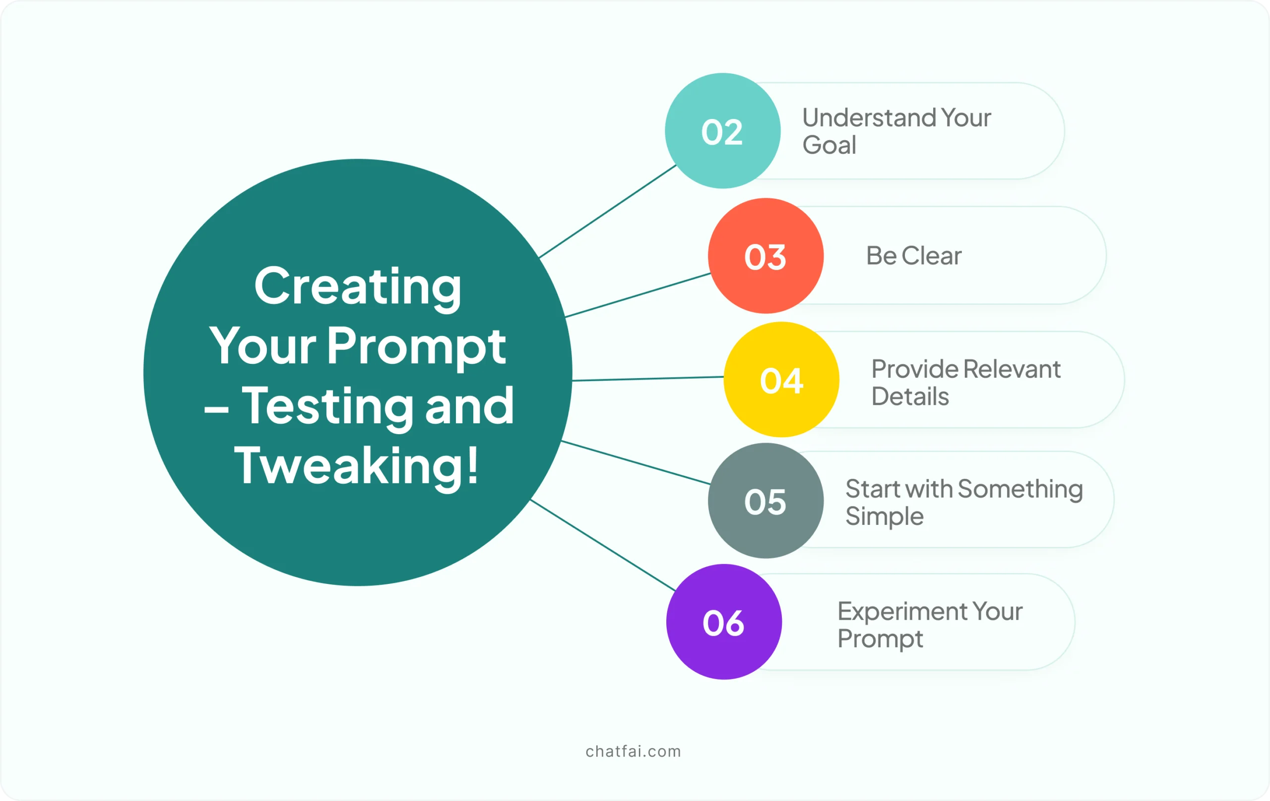 Creating Your Prompt – Testing and Tweaking!