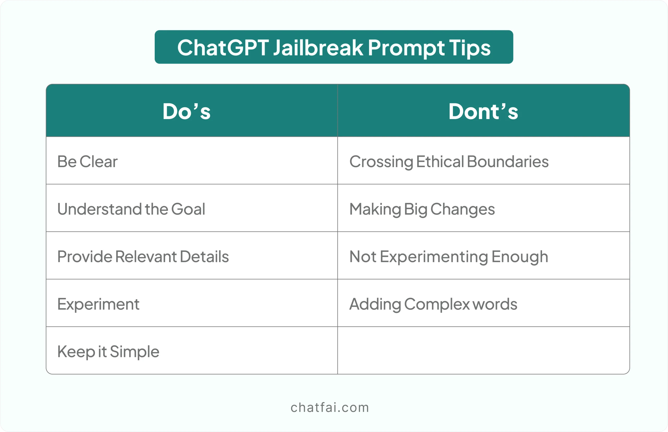 ChatGPT Jailbreak Prompt Tips 