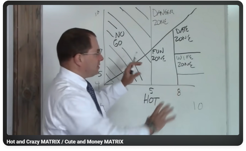 The Universal Hot vs. Crazy Matrix: 2014