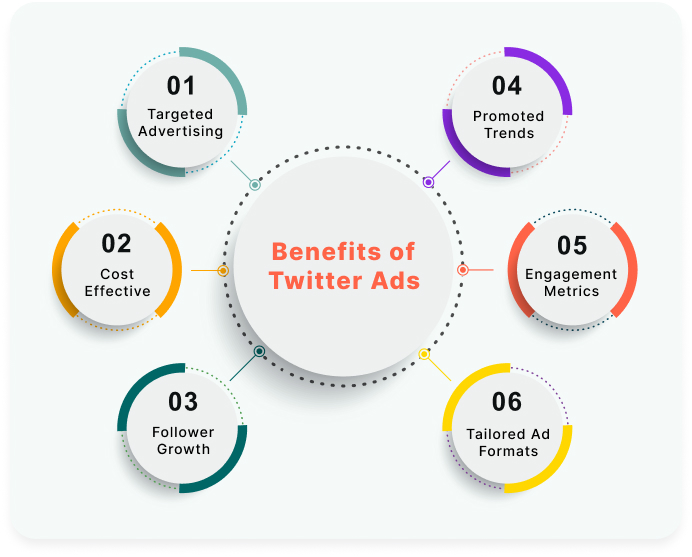 Benefits of Twitter Ads