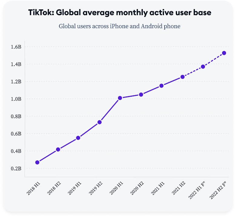 How To Link Instagram To TikTok Profile in 2024?