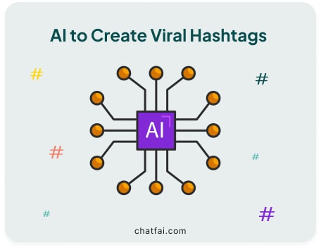 AI to create viral hashtags