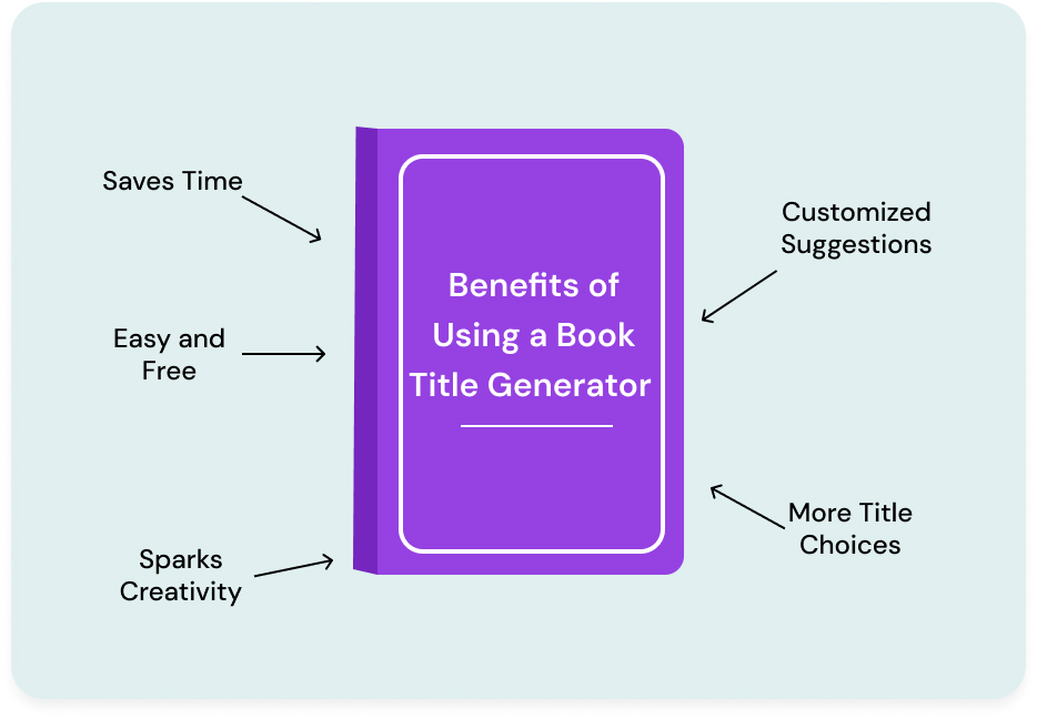 Benefits of Using a Book Title Generator