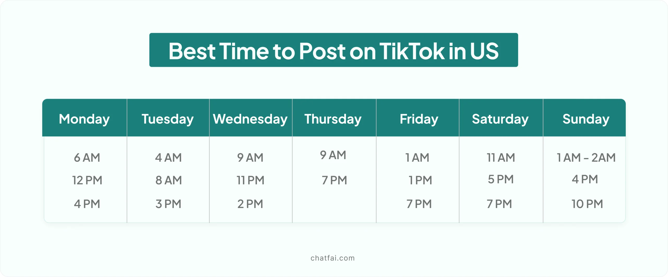 Best Time to Post on TikTok US 