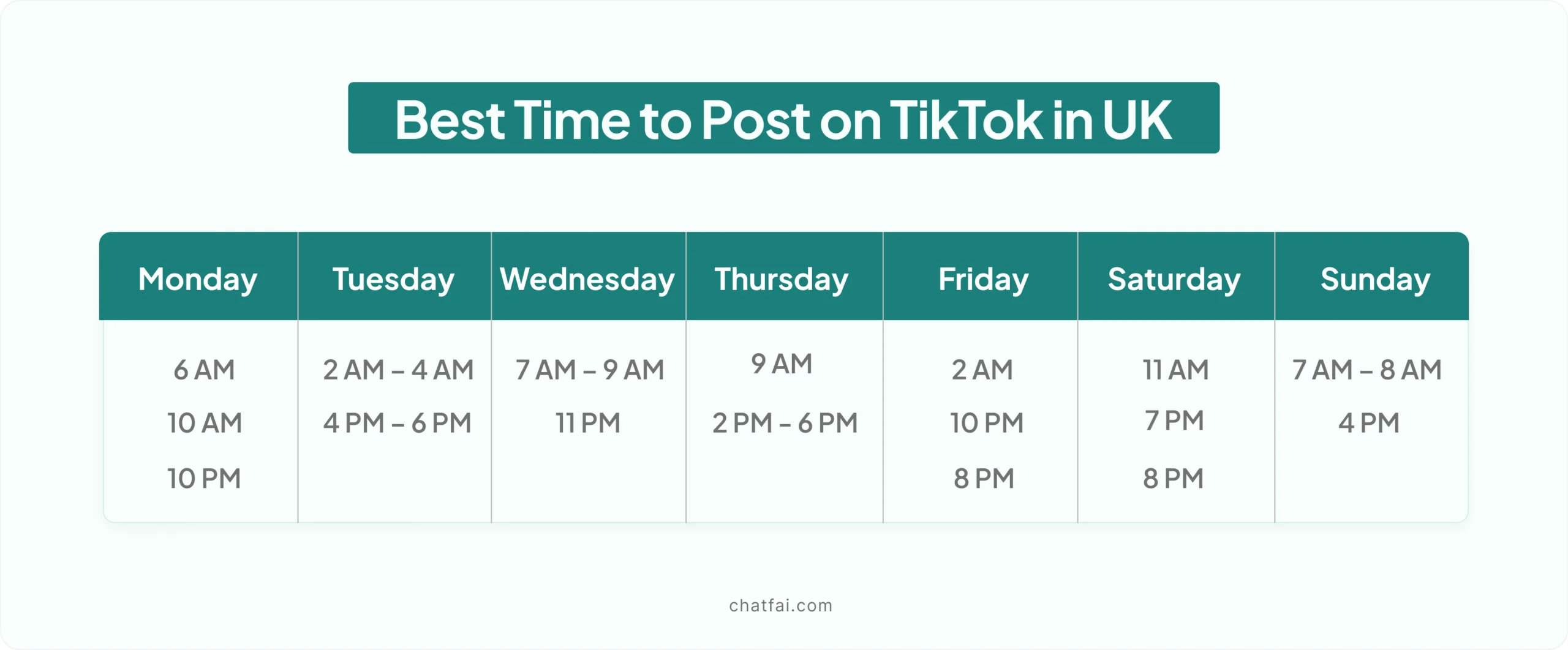 Best Time to Post on TikTok UK 