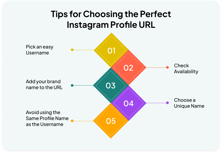 Tips for choosing the perfect Instagram profile URL 