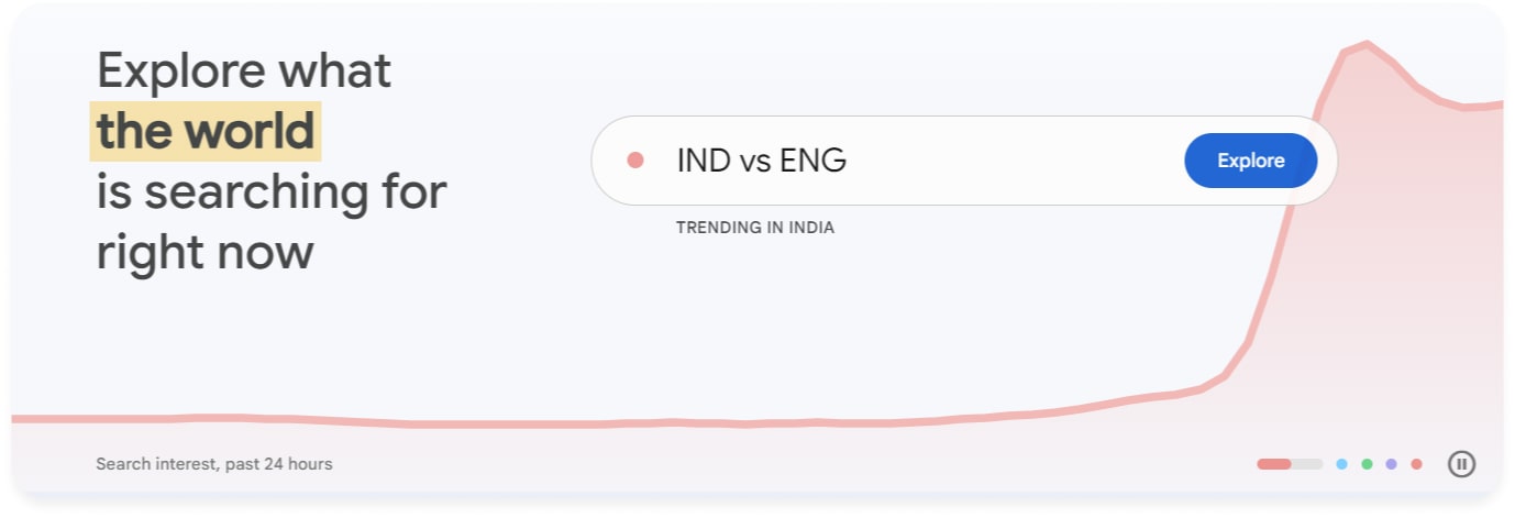 Google Trends