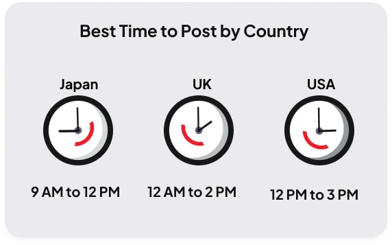 What Is the Best Time to Post on YouTube (By Location)? 