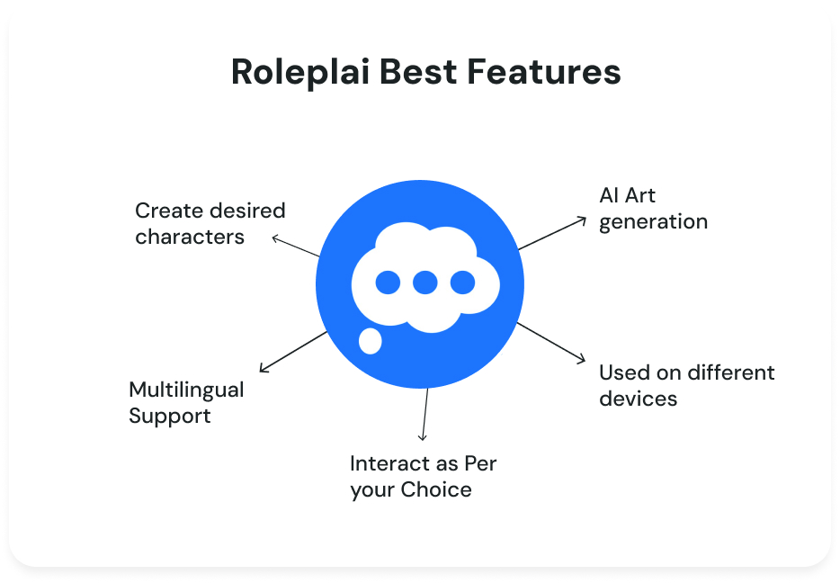 Roleplai Best Features 