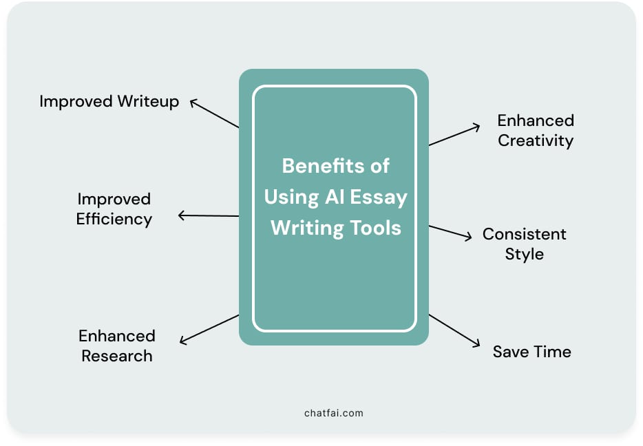 Benefits of AI essay writing tools