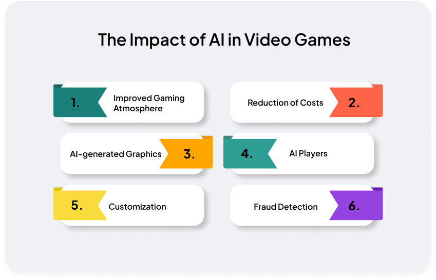 The Impact of AI in Video Games