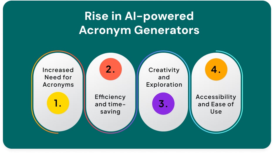 AI acronyms