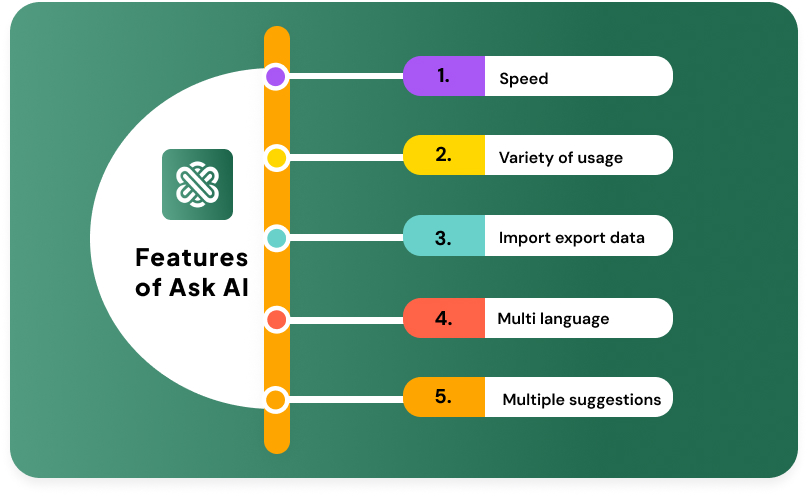 Features of Ask AI 