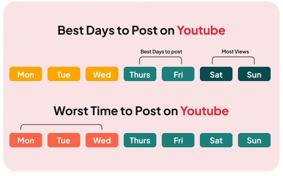 What Is the Worst Time To Post on YouTube?