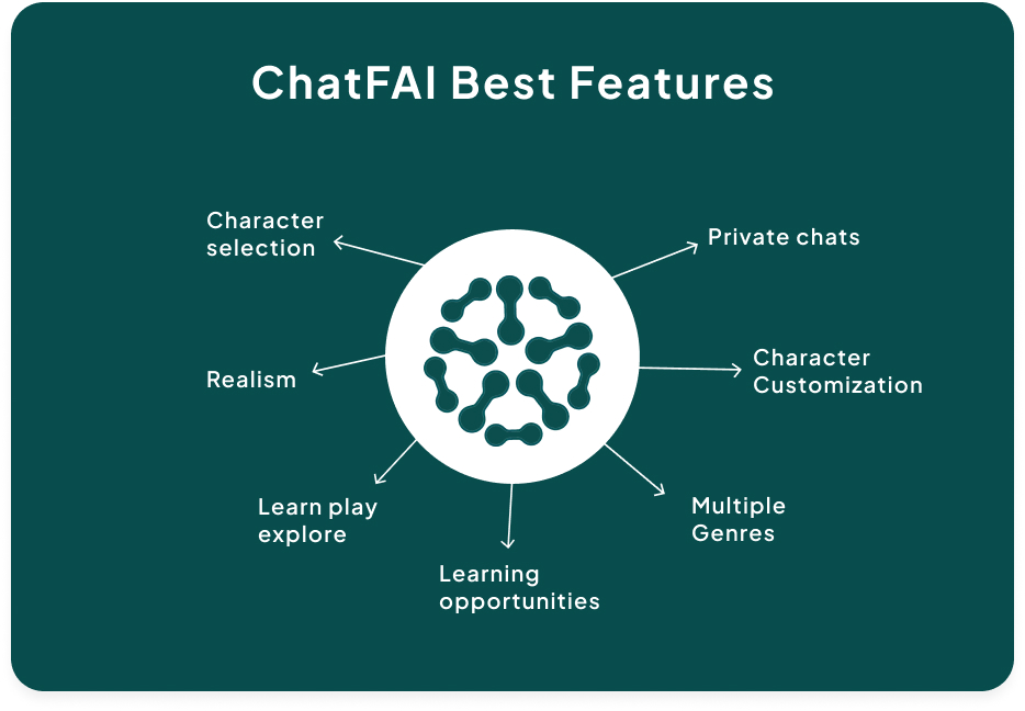 ChatFAI Best Features