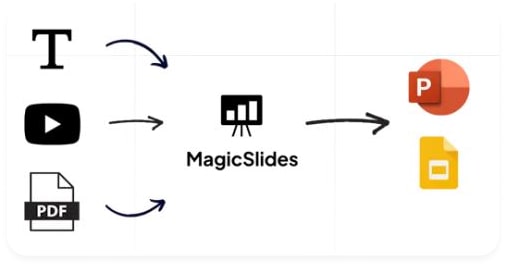 Magicslides: Tome AI alternative