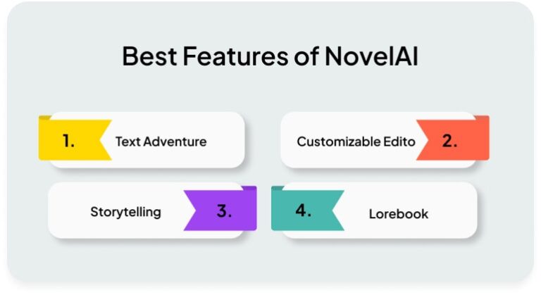 How To Use NovelAI Image Generator - The Ultimate Guide! - ChatFAI Blog