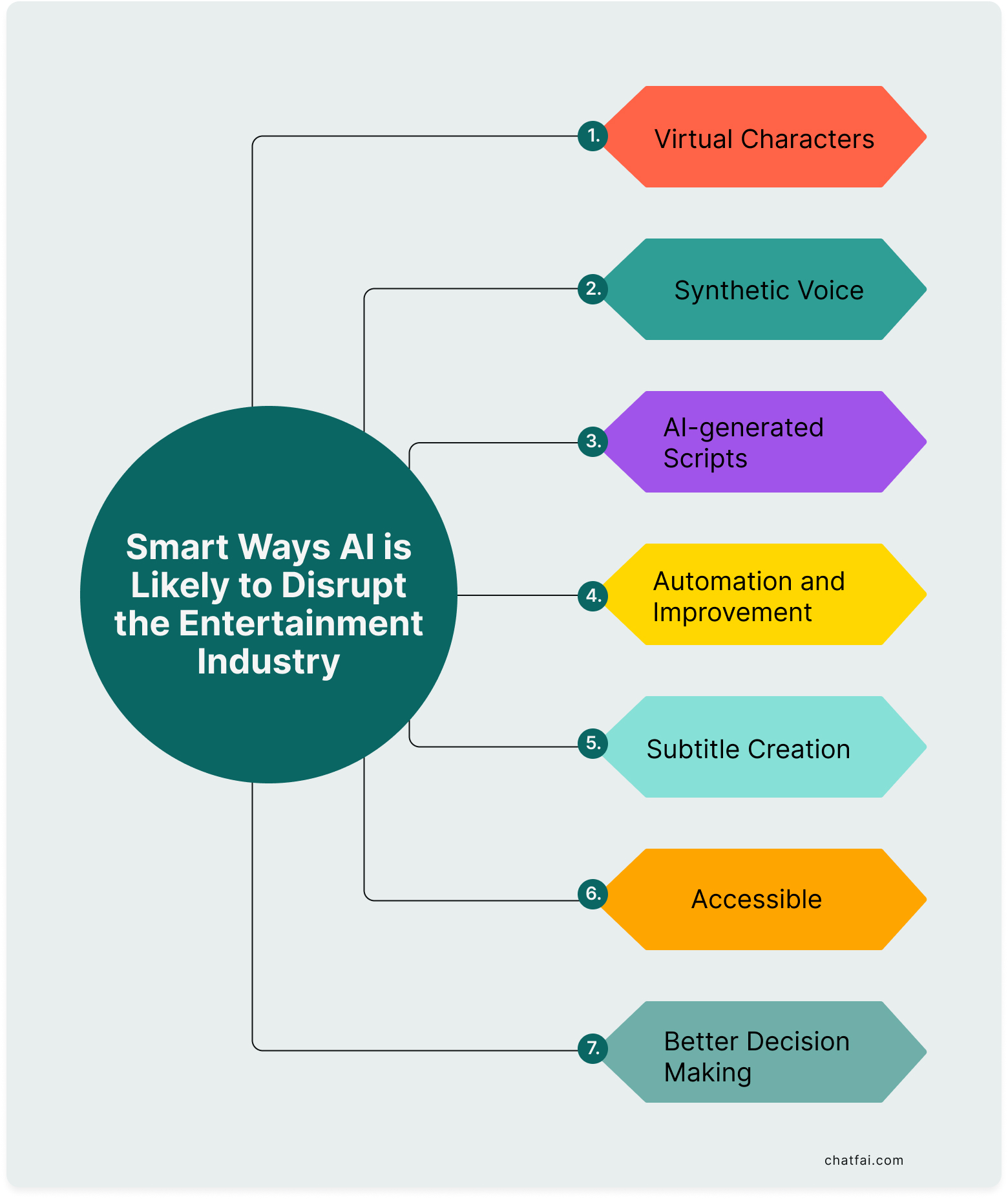 9 Smart Ways AI is Likely to Disrupt the Entertainment Industry