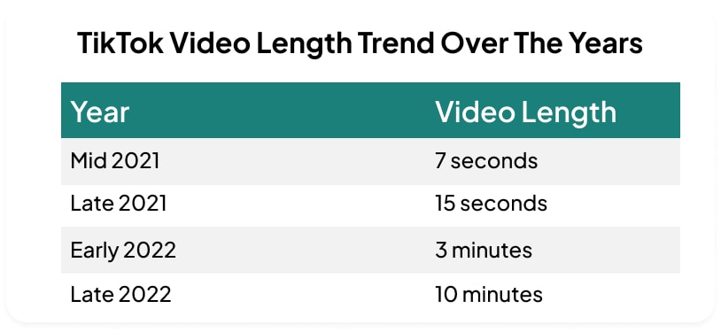 Ideal Video Length According to TikTok's Algorithm