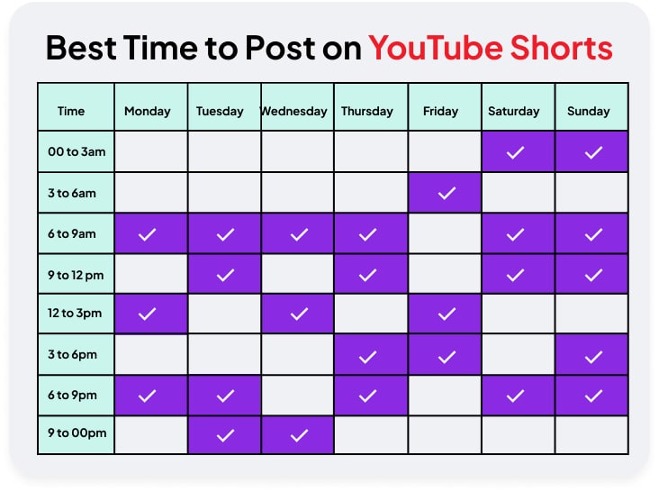 How to Find Your Best Time to Post on YouTube?