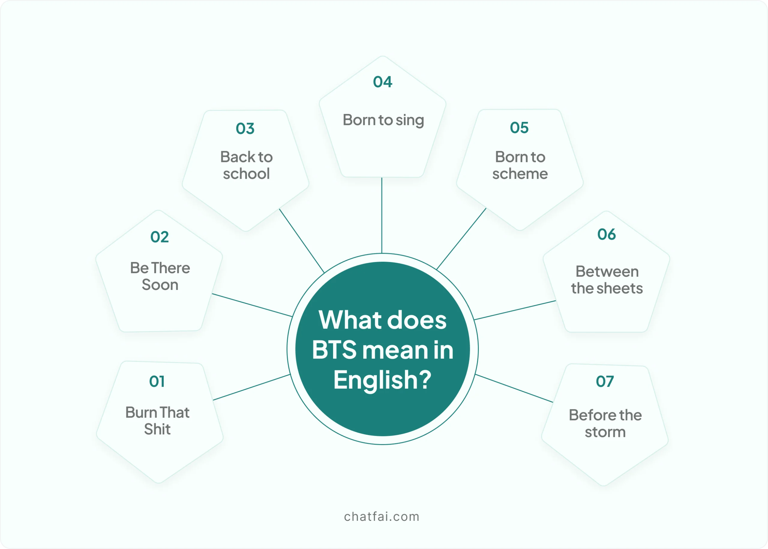 bts meaning in whatsapp chat