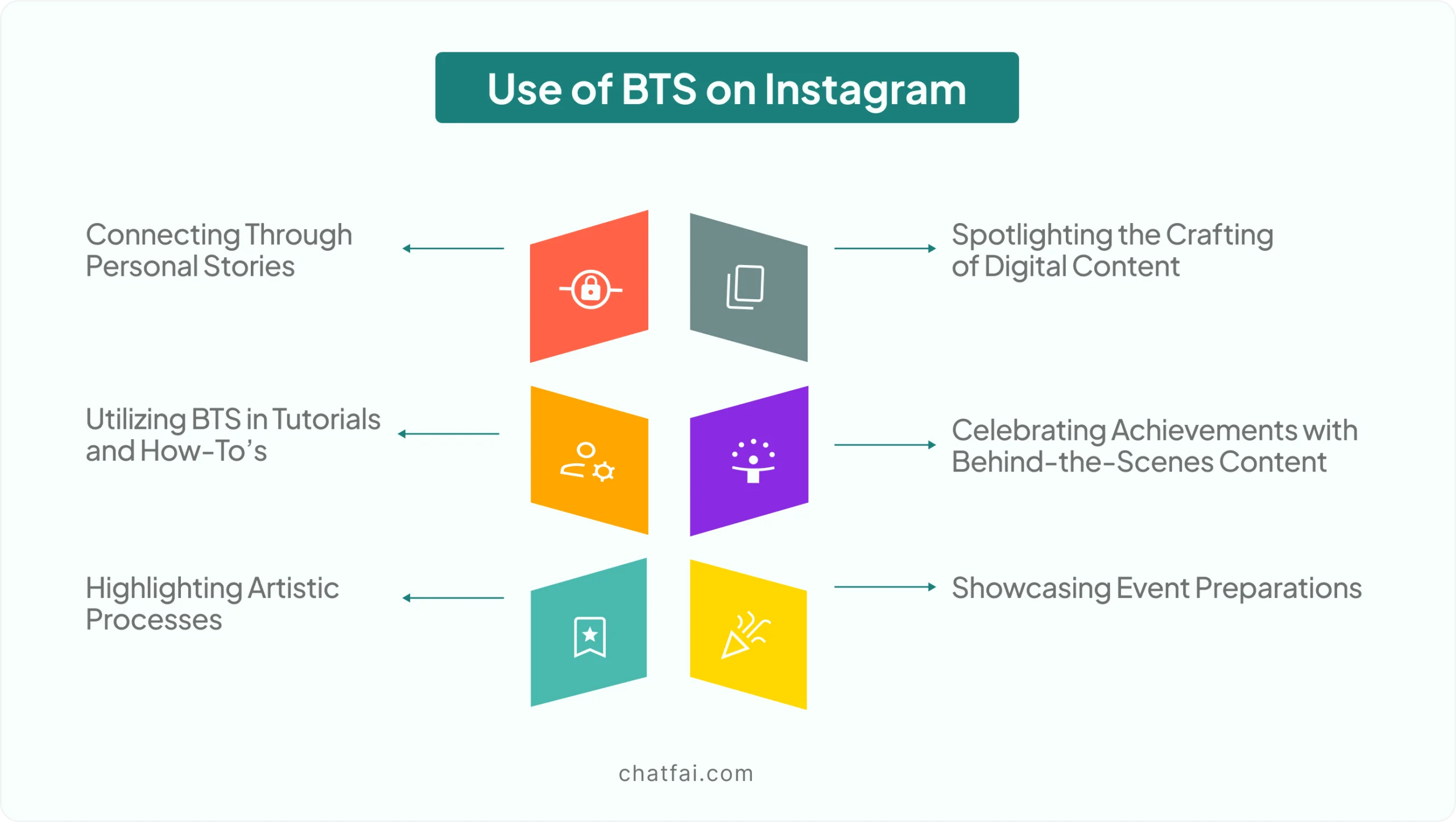 what does bts mean on instagram