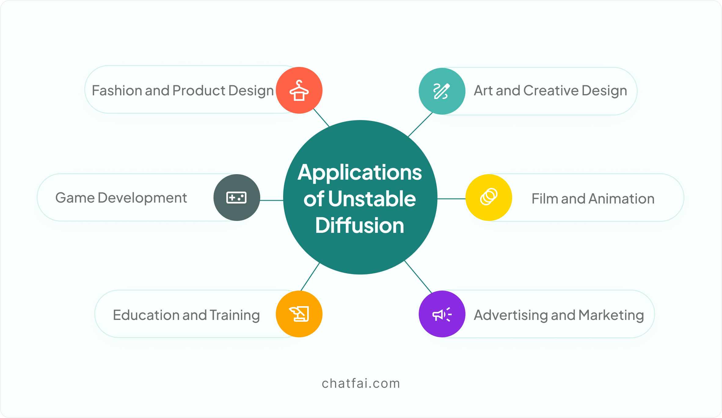 Applications of Unstable Diffusion 