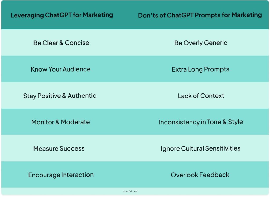 How to Create Best ChatGPT Prompts for Marketing