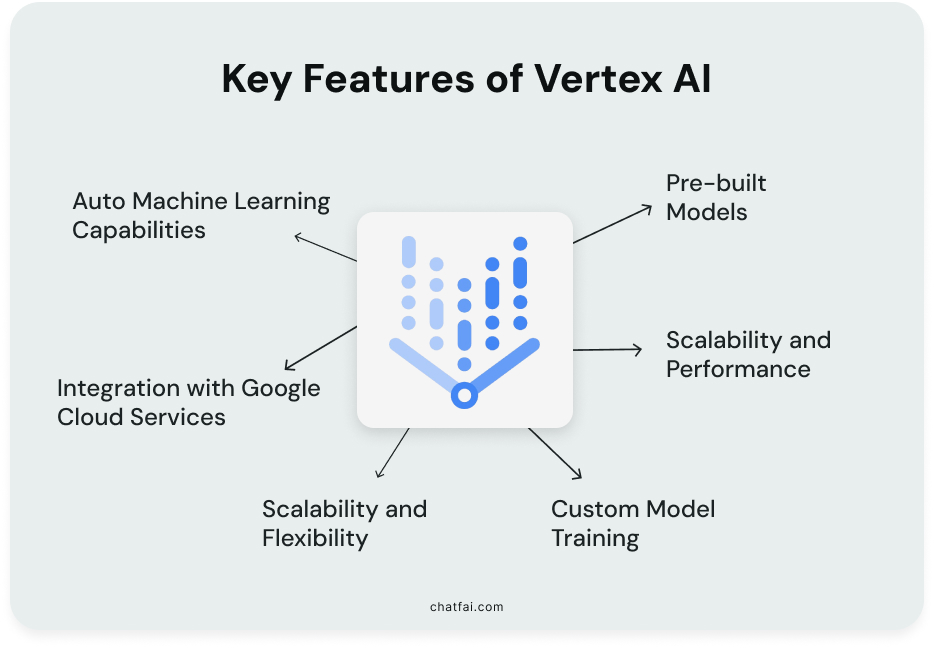 Key Features of Vertex AI 