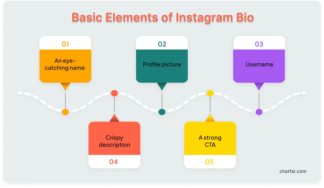Elements of IG bio