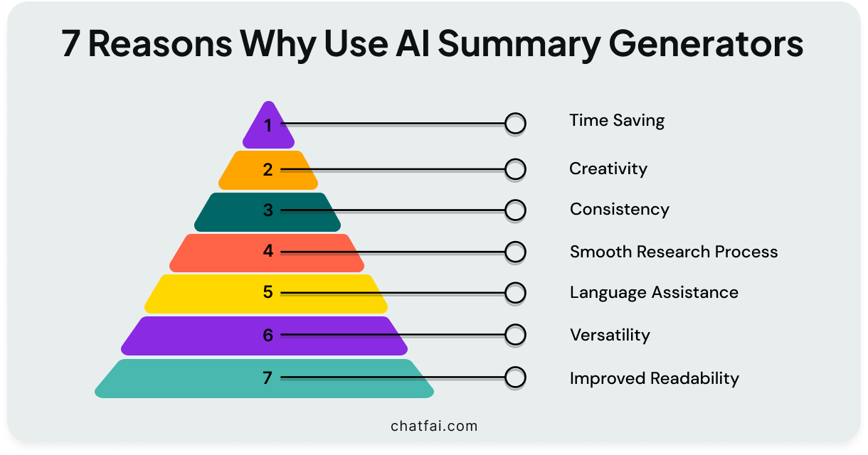 7 Reasons Why You Should Use AI Summary Generators
