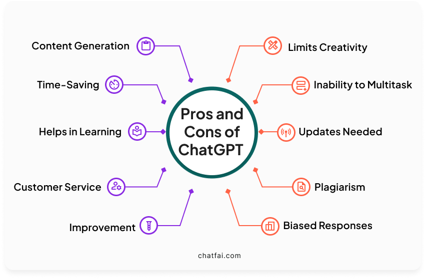 Pros / Cons of ChatGPT