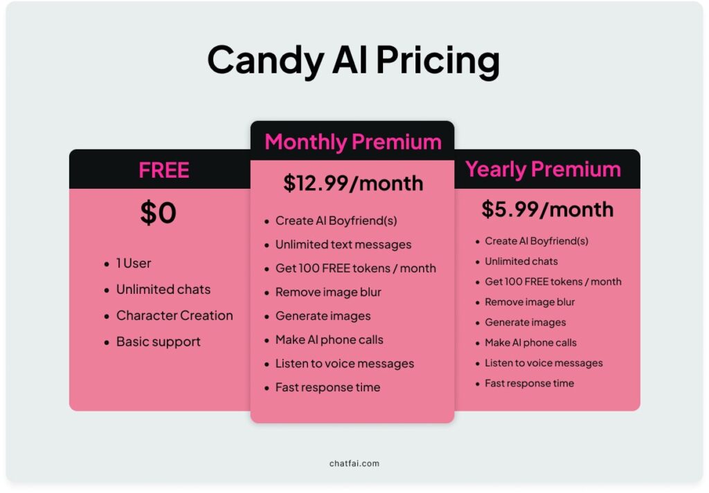 Candy AI Pricing