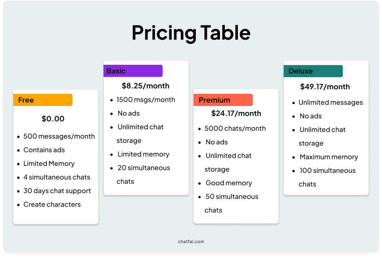 ChatFAI Pricing