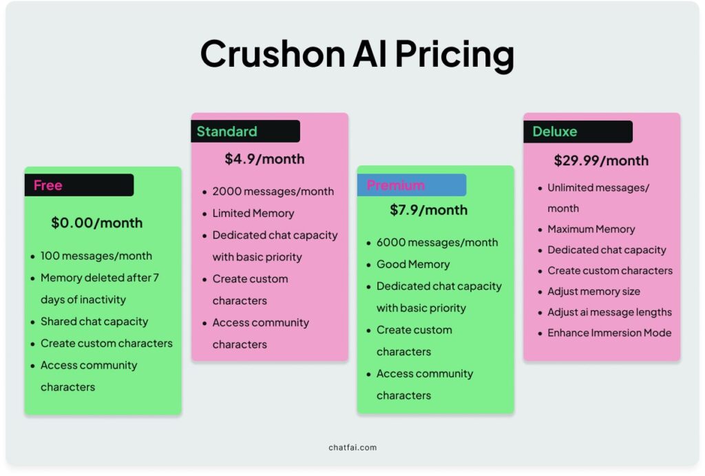 CrushonAI Pricing