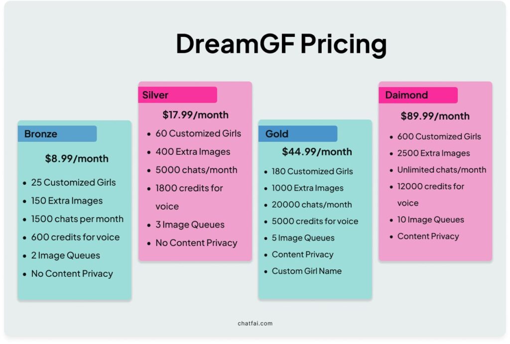 DreamGF Pricing