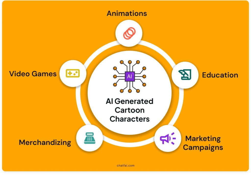 AI-Generated Cartoon Characters - What They Offer? 