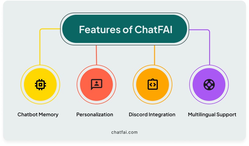 Features of ChatFAI