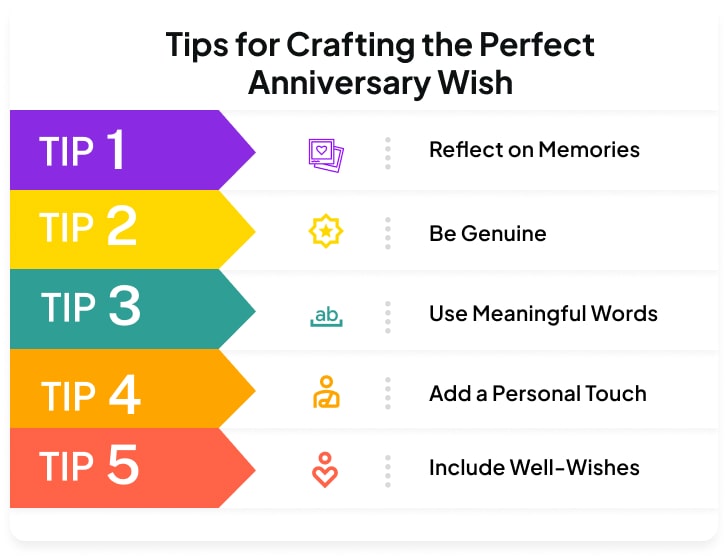 Tips for Crafting the Perfect Anniversary Wish