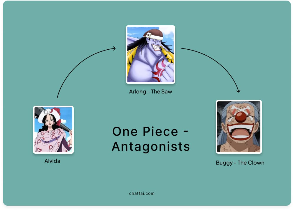Antagonists - The Villains 