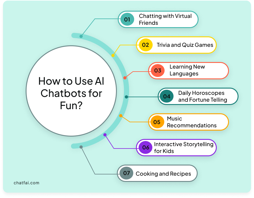 How to Use AI Chatbots for Fun? 