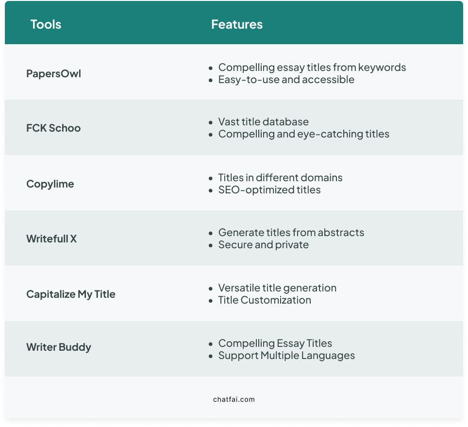 Top features of essay titles