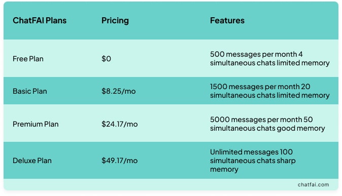 ChatFAI Pricing