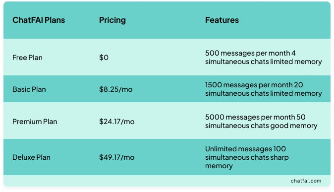 ChatFAI pricing