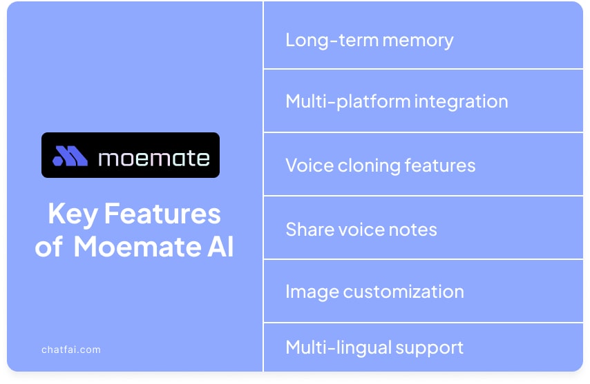 Features of Moemate AI